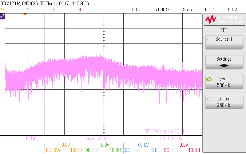 Audio output noise FFT